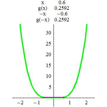 [Graphics:../HTMLFiles/A Lyceum, Studying functions_148.gif]